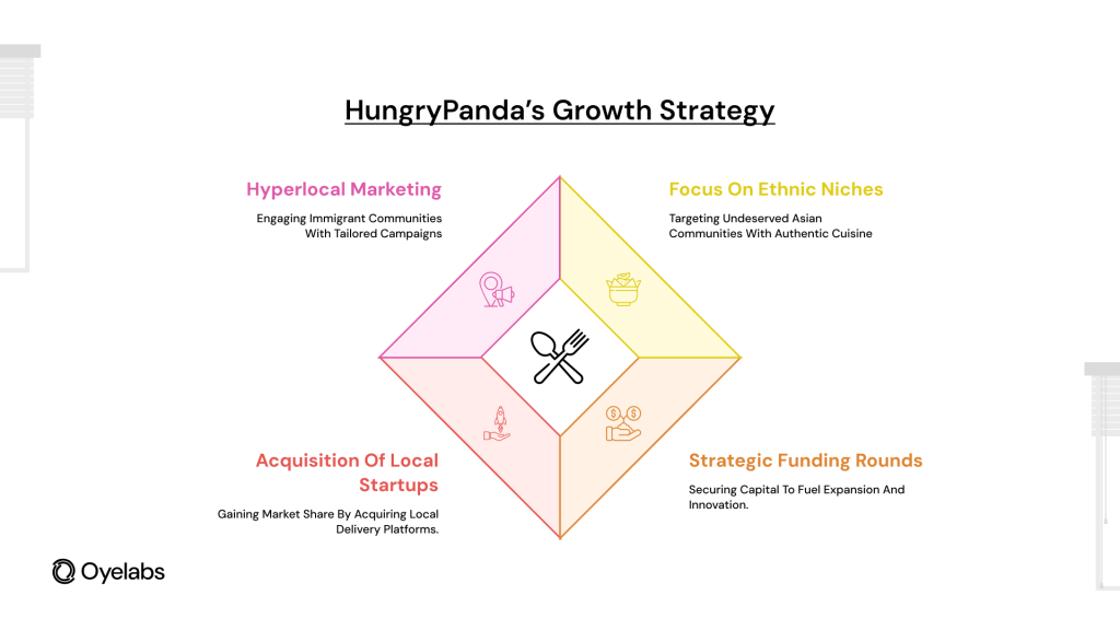Hungrypanda's growth strategy