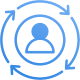 Intelligent User Personalization