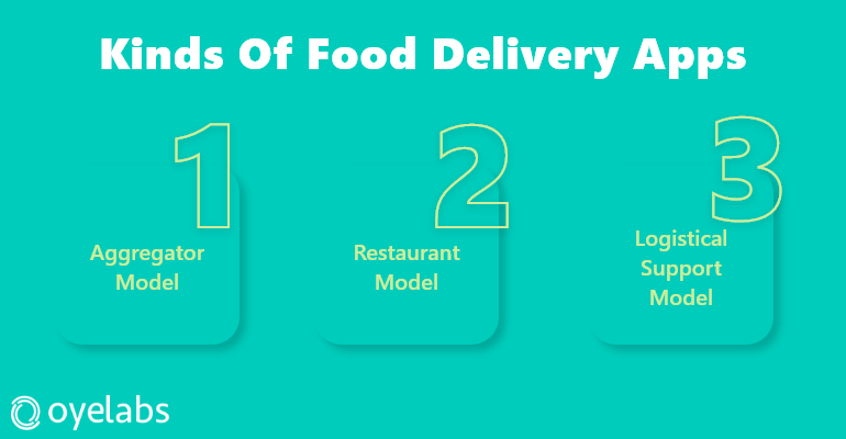 Types Of Food Delivery Apps