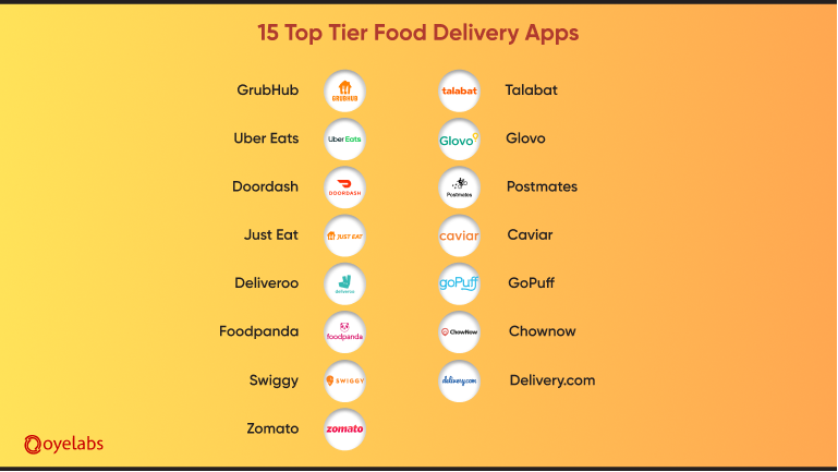 List Of Best Food Delivery Apps