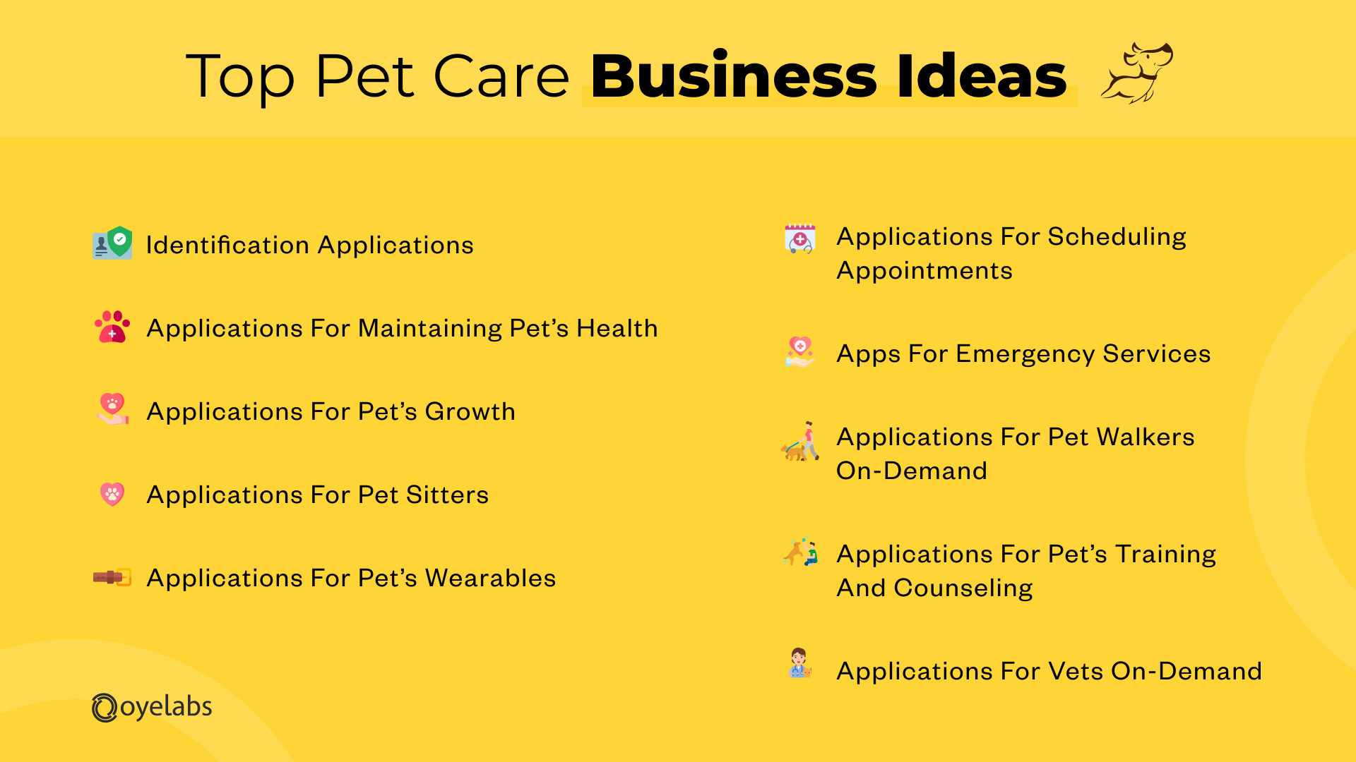 List Of Top Pet Care App Ideas