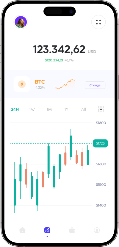 LocalCryptos clone real-time graph screen