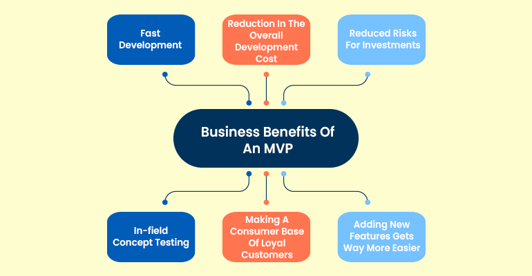 mvp benefits to startups