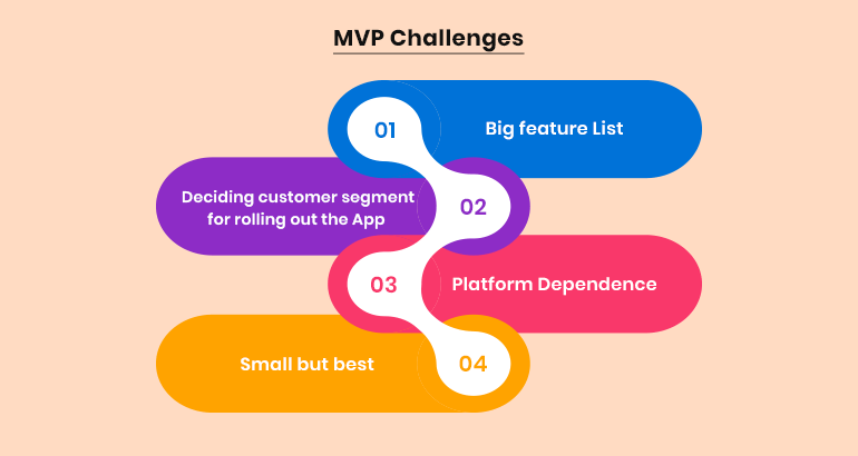 challenges of creating an MVP