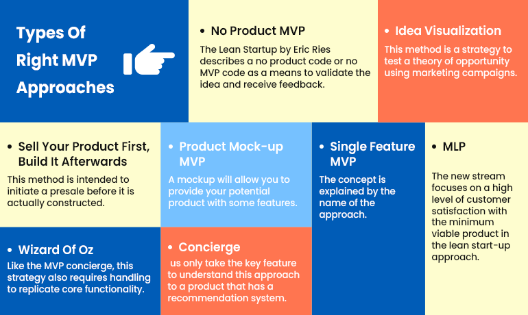 app mvp development approach