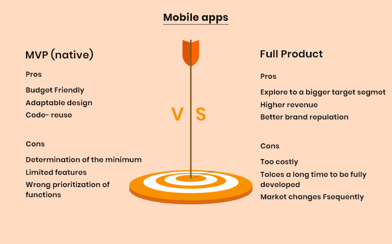 mvp-vs-full-product