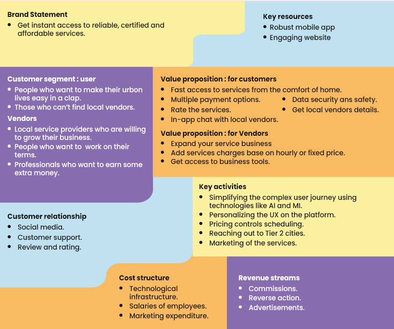 on-demand home services business model canvas