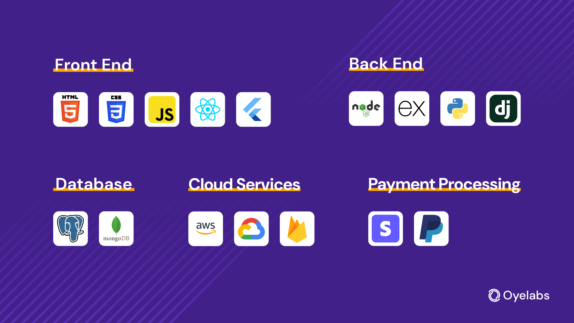 Online dating app development tech stack