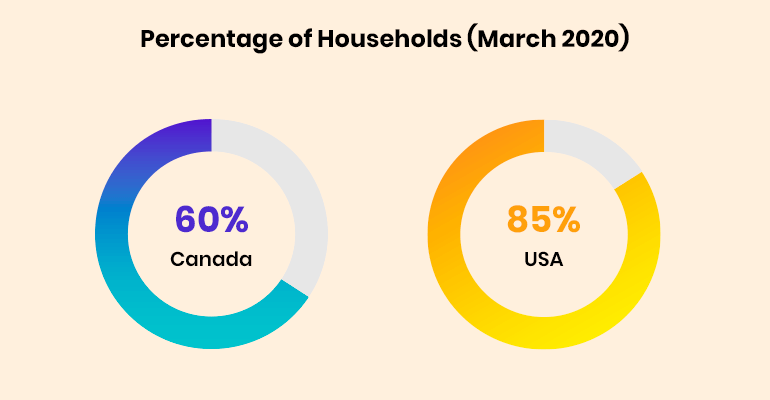 nstacart-grocery-app-usage-usa-canada