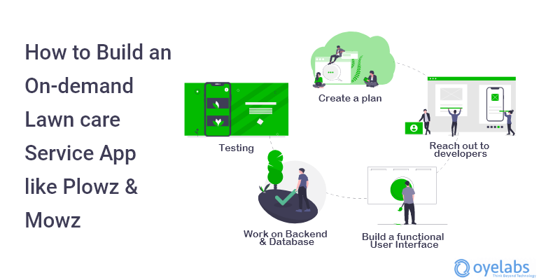 Plowz and Mowz - Step by step development guide