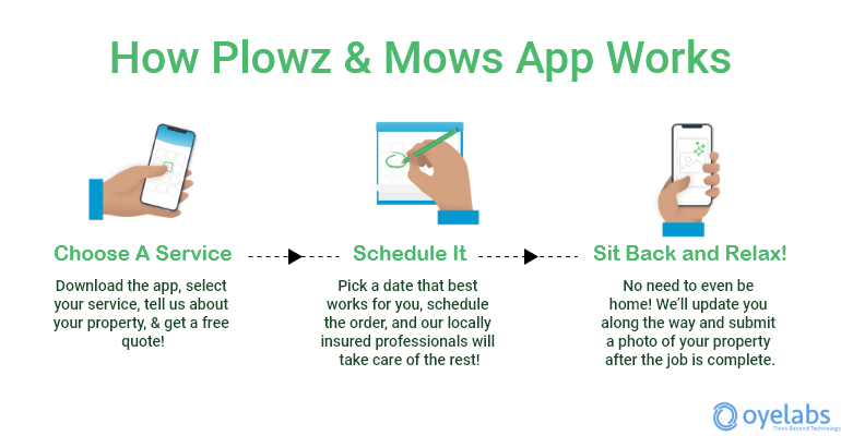 How Plowz and Mowz lawn care app works
