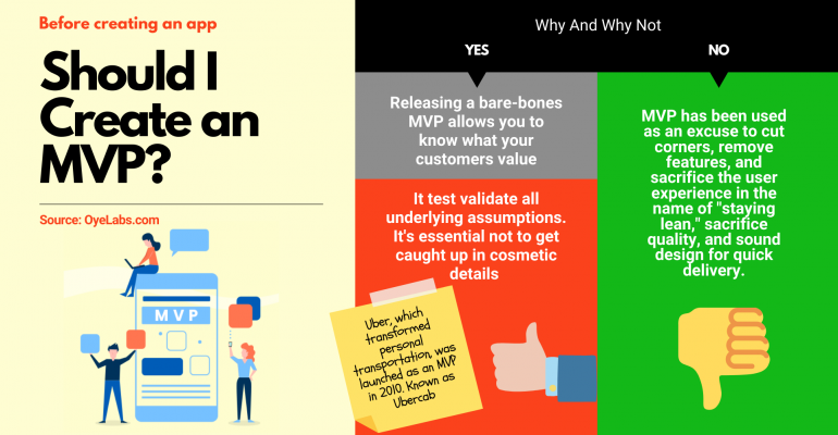 should you create mvp before app
