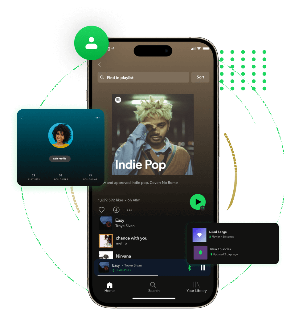 Spotify clone Features for Admin Panel