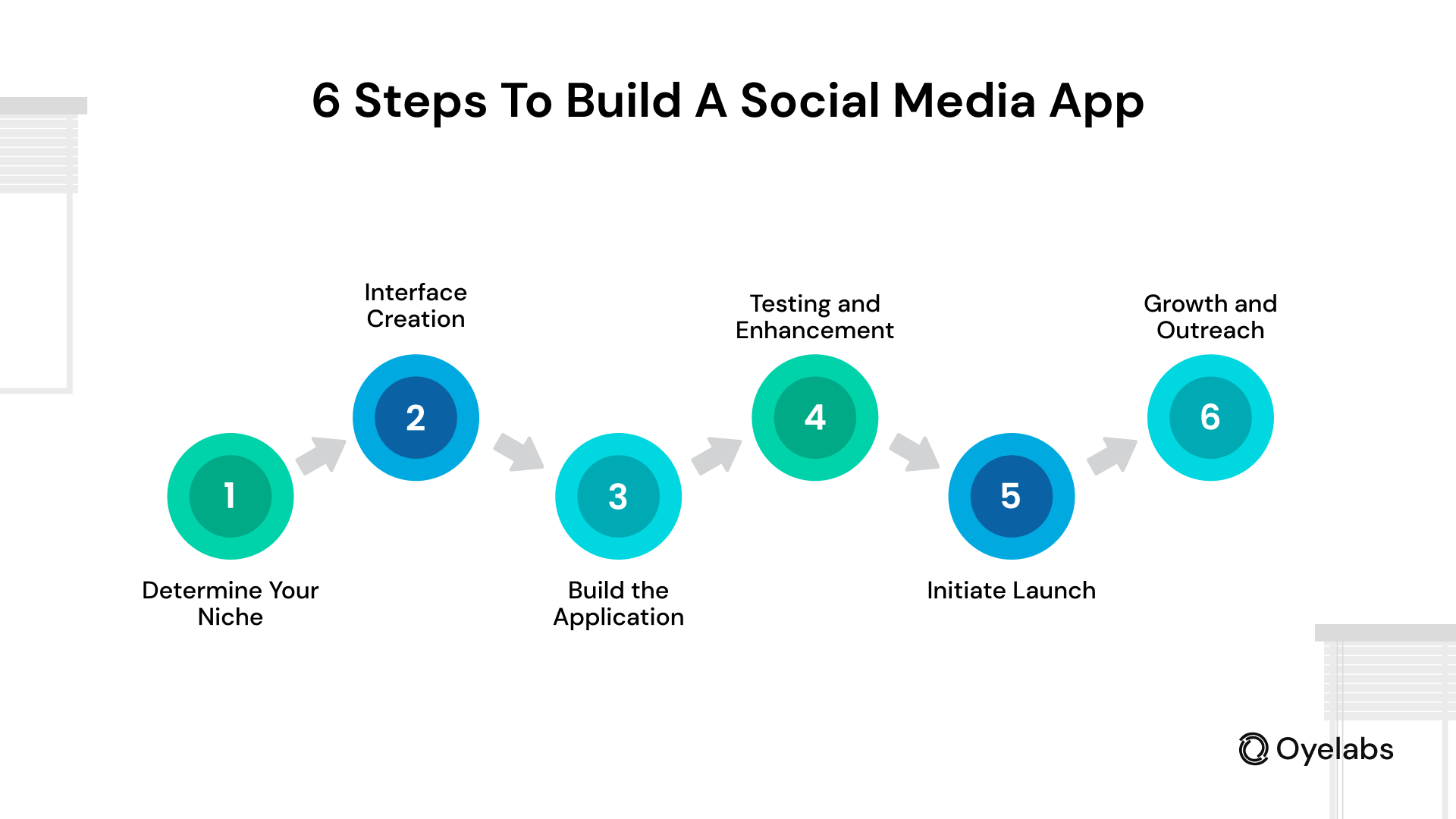 Steps to Build a Social Media App