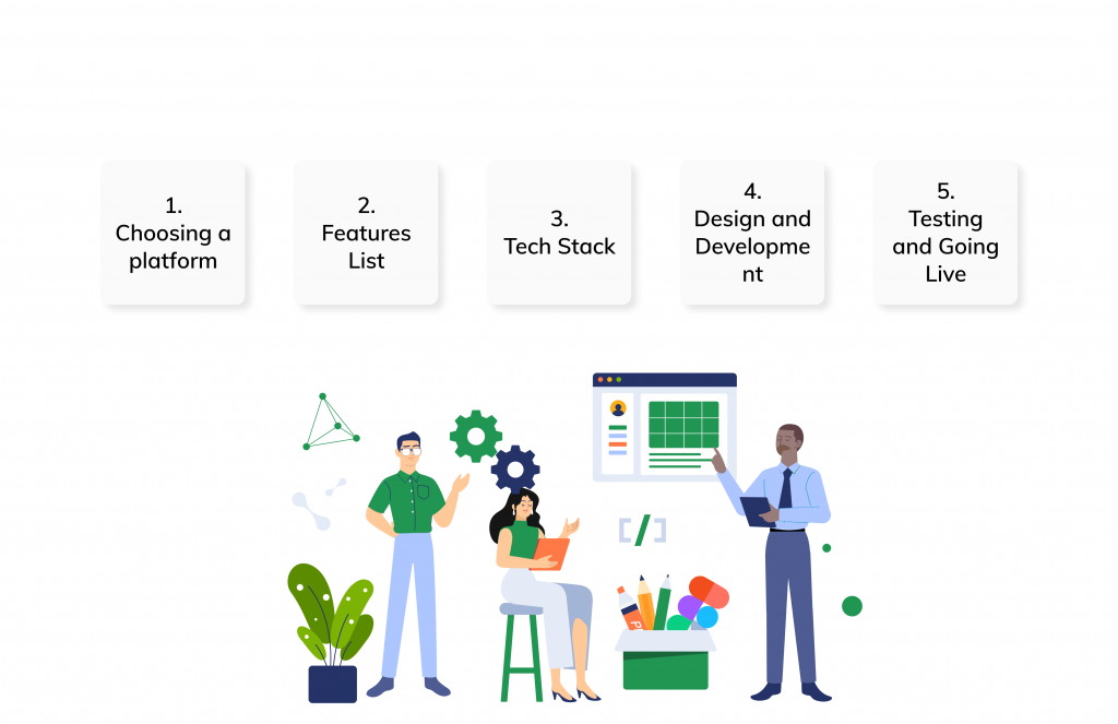 Steps to building an on-demand multi-service app Like Gojek