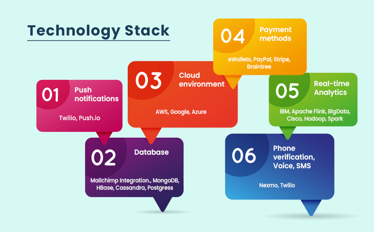 technology stack determine grocery delivery app development cost