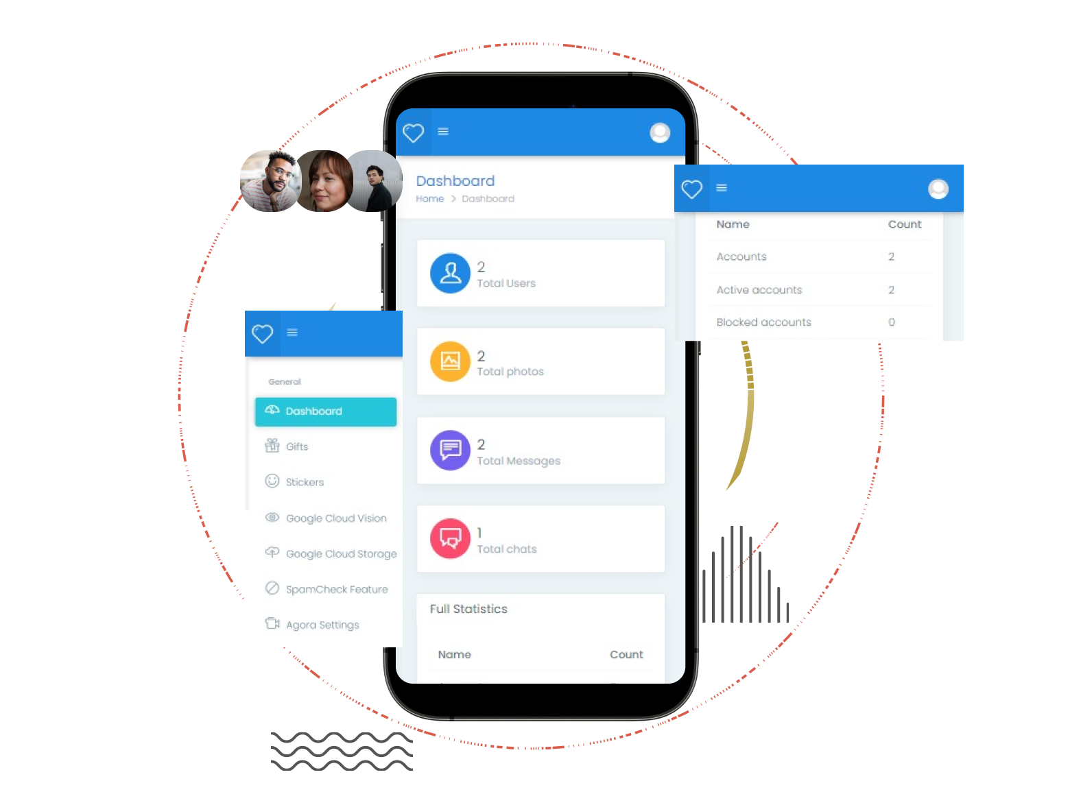 Tinder clone admin panel features
